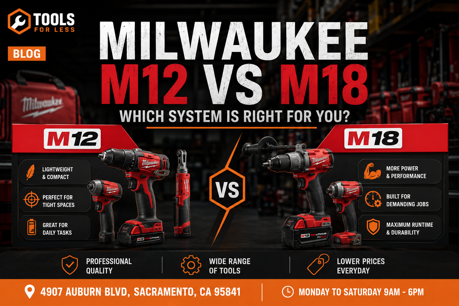 Milwaukee M12 vs M18: What's the Difference and Which Should You Buy?